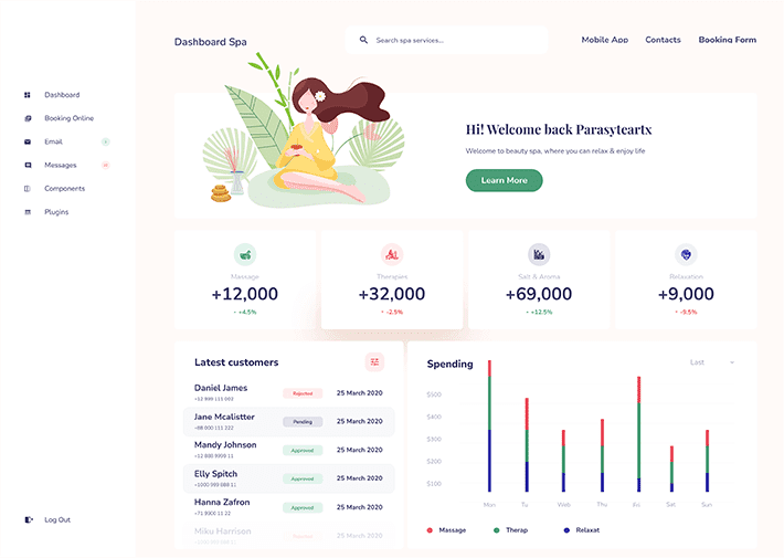 Dashboard-ikoon 3