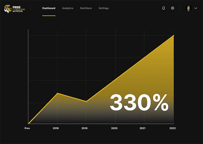 Dashboard-ikoon 3