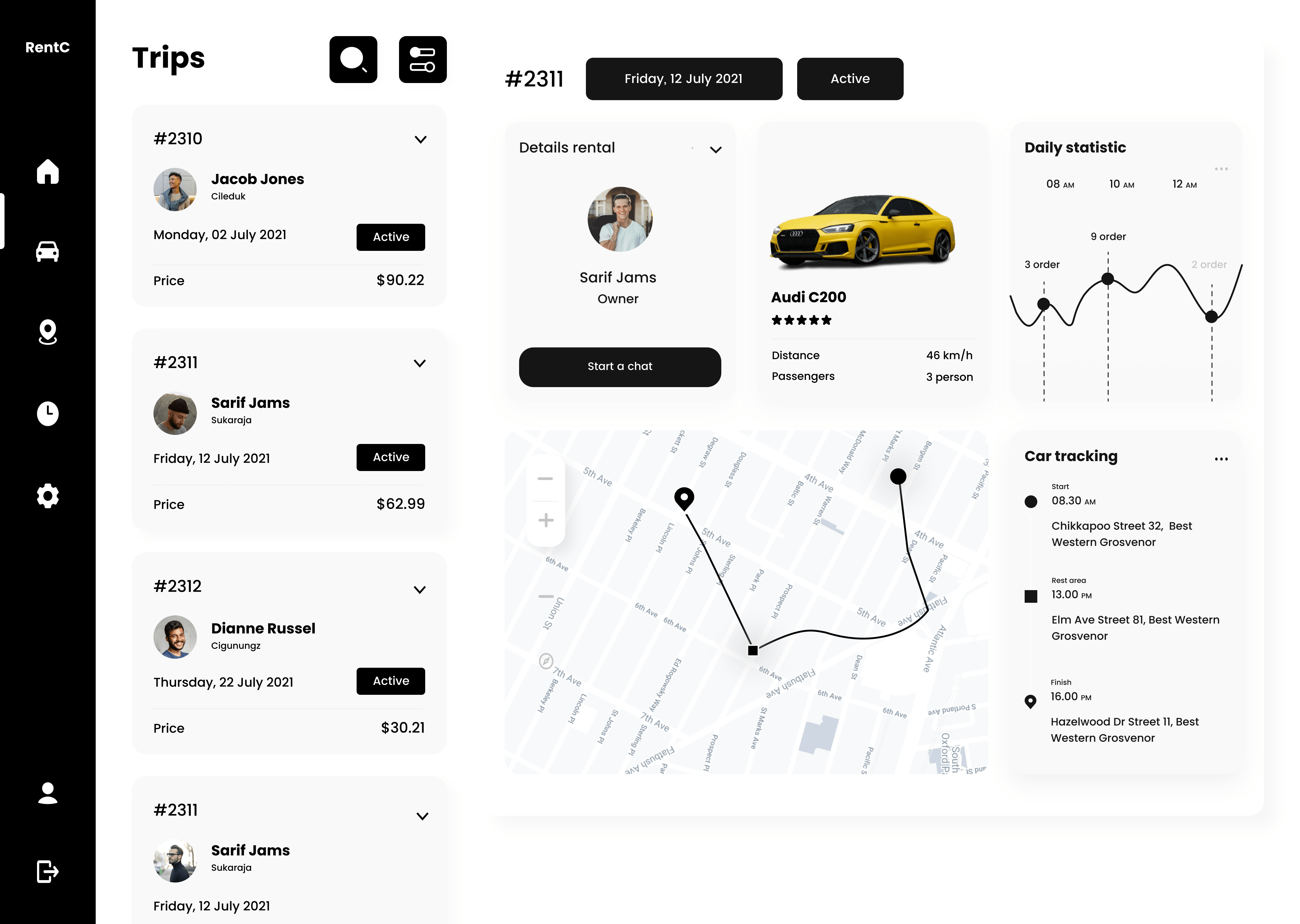 Dashboard-ikoon 3