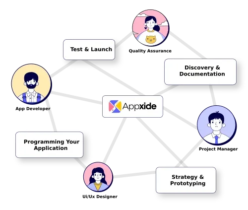 Projekpadkaart-diagram